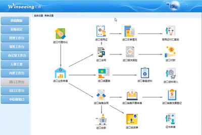 外貿(mào)軟件進口業(yè)務(wù)流程管理方案