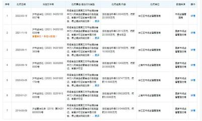美團上海公司再遭處罰，監管持續加壓，合規經營成當務之急