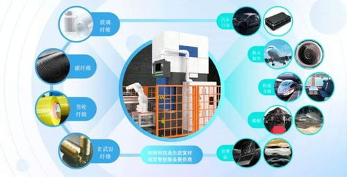 上海國發文鑫獨家投資網絡技術企業，推動技術創新與產業升級