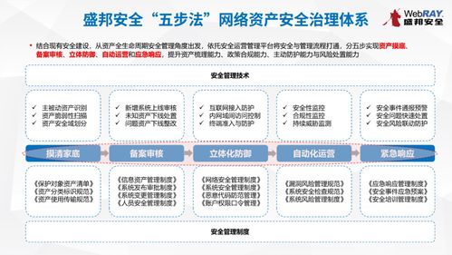 上海市委網信辦第十期網絡安全技術沙龍圓滿落幕，共探網絡技術轉讓新路徑