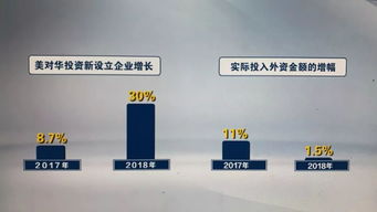 五問美國所謂‘強制技術轉讓’偽命題——以上海網絡技術轉讓為例